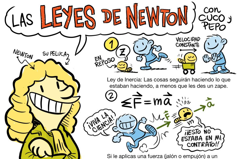 LeyesDeNewton