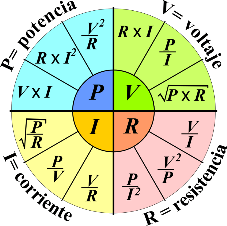 Clase_6_LeyDeOhm