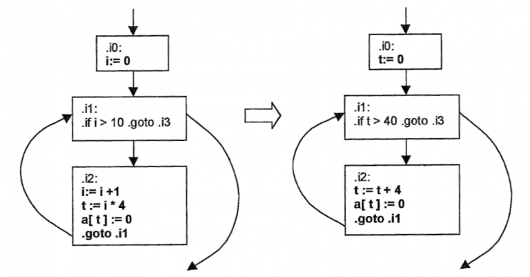 Clase_22_OptimizacionDeCodigo