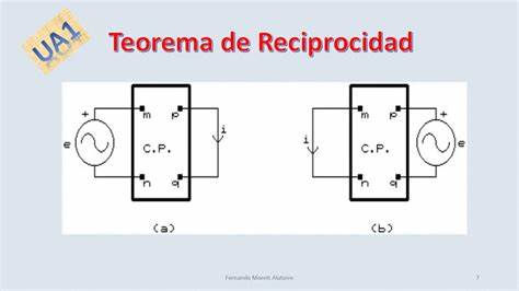 TeoremaReciprocidad