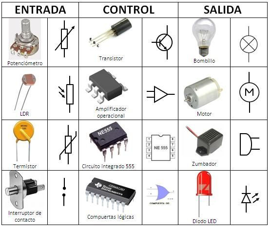 componentesBasicos