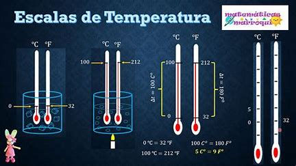 EscalasTermometricas