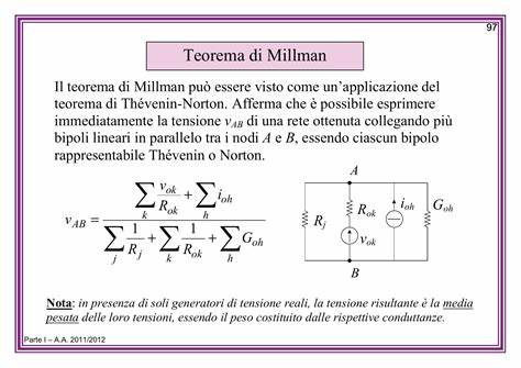 Millman