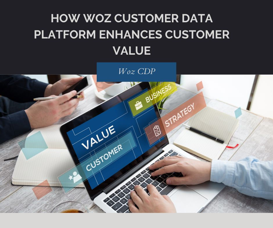 How Woz Customer Data Platform Enhances Customer Value