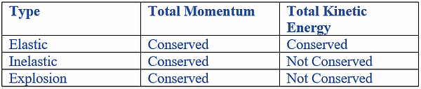momentum collisions.webp