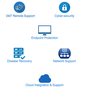 IT Consulting