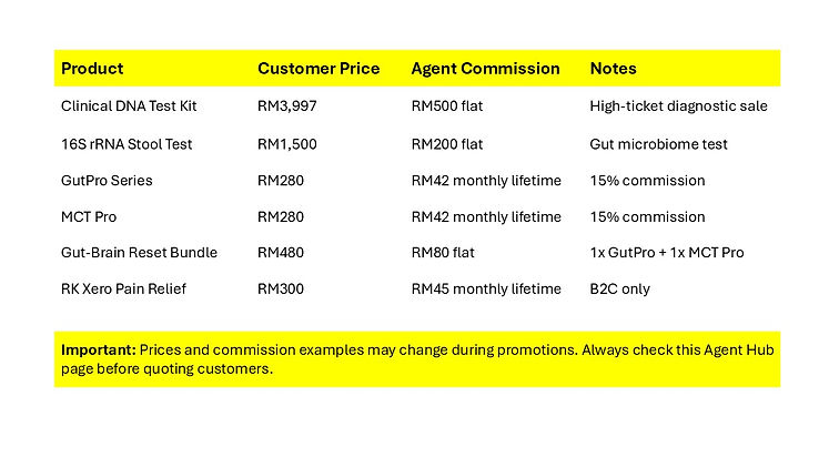 B2C Agent Commission Table.jpg