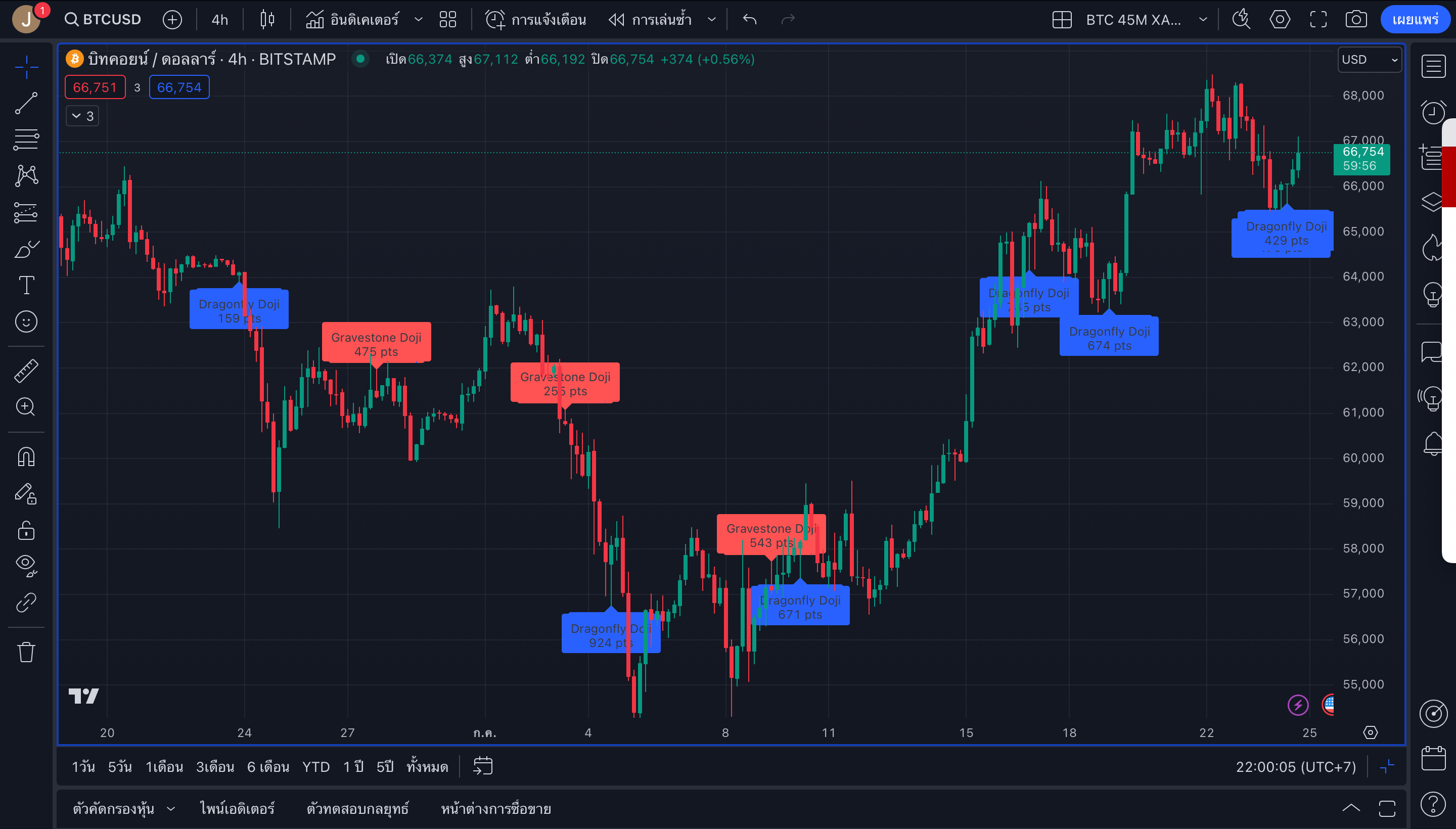 No.2 Reversal Candle Alert (บอกจุดกลับตัวของแท่งเทียน)