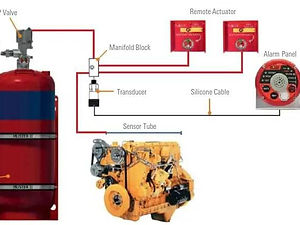Fire Suppression System