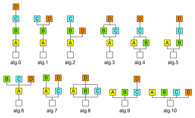 FM Algorithm