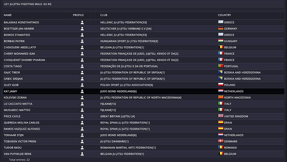 The final u21s -62kg Fighting Jujitsu Catergory