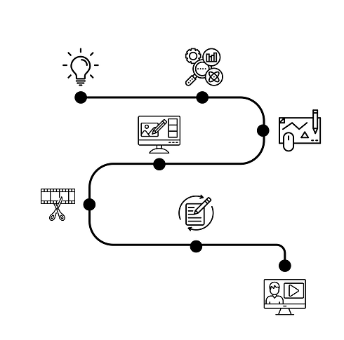 Content Creation Graphic