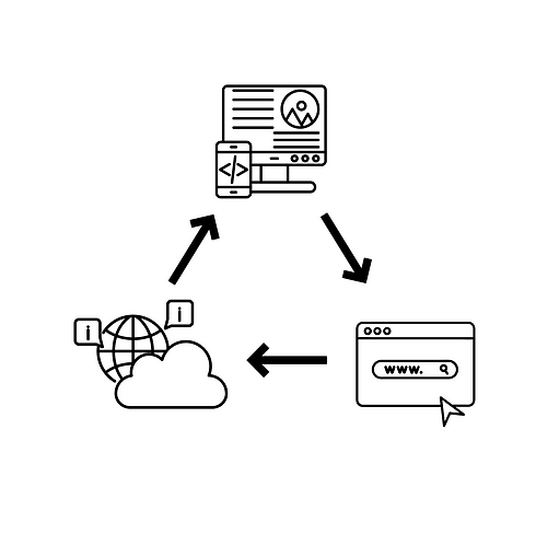 Website Hosting & Design Graphic