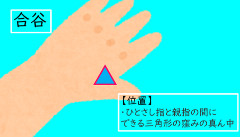 美の三密、美肌・美顔・美容のツボ「合谷」