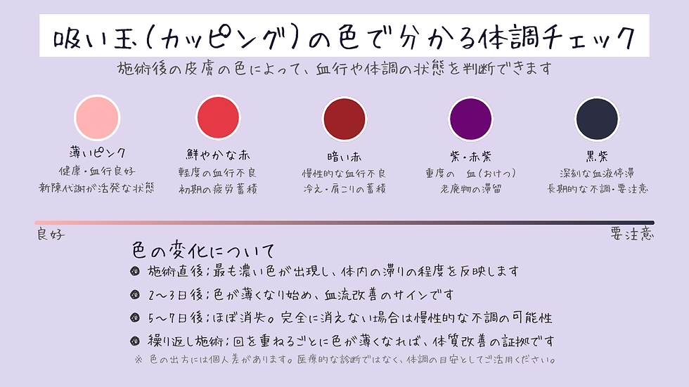 市川のはり灸sueru&YOGAです。
吸い玉(カッピング)の効果・跡が残る理由・頻度・注意点を、よくある質問形式で鍼灸師が解説します。