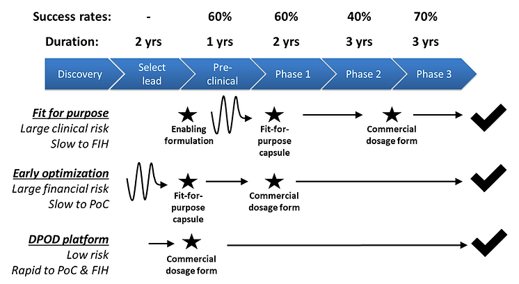 Product Development Route Comparison.png