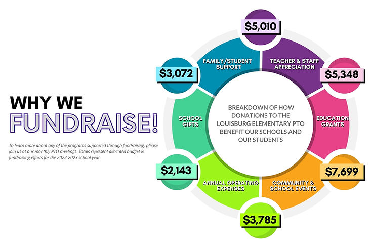 Fundraising Images.jpg