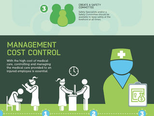 Managing Worker's Compensation Costs