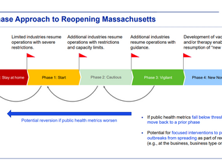 Where is your business on the four-phase approach to Reopening Mass?