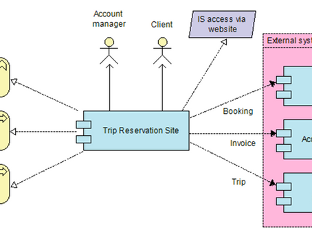 Project context diagrams
