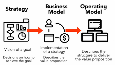 How to use Capabaility model to build agile and scaleble CRM