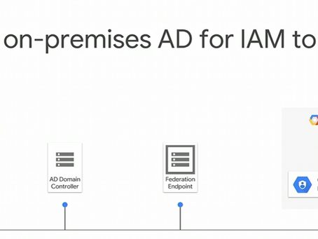 Extending onPremise Active Directory to GCP