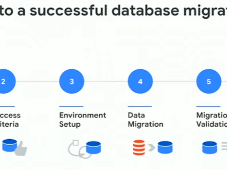 Oracle DB to Postgress/MySQL Migrarion Solution