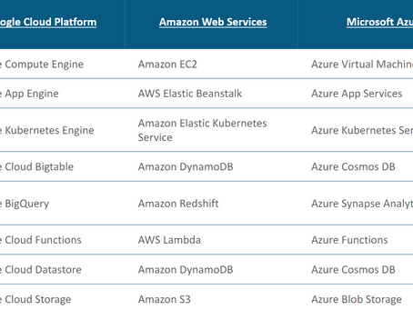 Cloud Provider Services