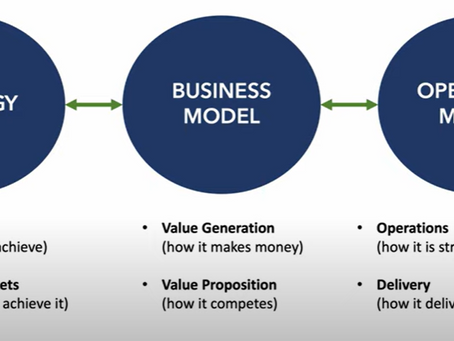 Operating Model