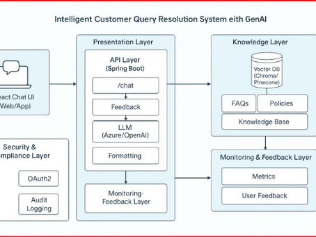 How to come up with a tech strategy and enterprise architecture for a sample banking use case using GenAI, while also anticipating and mitigating negative scenarios.