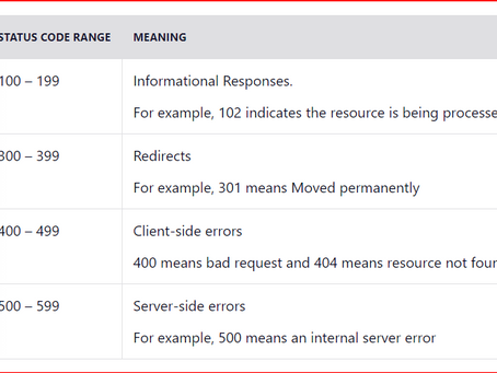 Best Practices - Rest API