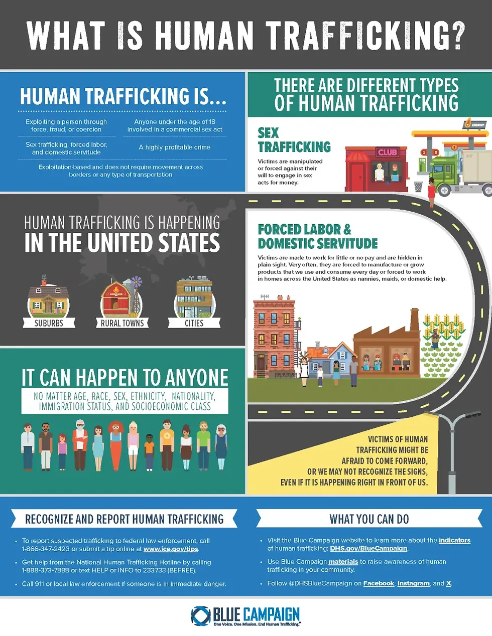 FYI: January is Human Trafficking Awareness Month