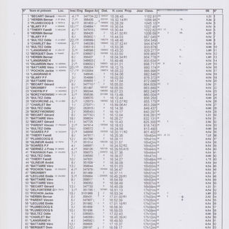 andrezel du 8/5/2023 1AN