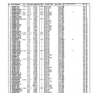 Roye du 1/6/25 Jeunes
