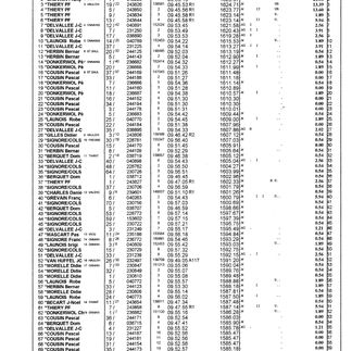 Jeunes - nanteuil 23 Août 2020