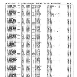 le mesnil 1 AN 22/5/2022 rectificatif