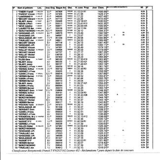 Andrezel 26/6/2022 jeunes