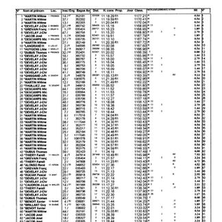 Saran 9/7/2022 jeunes
