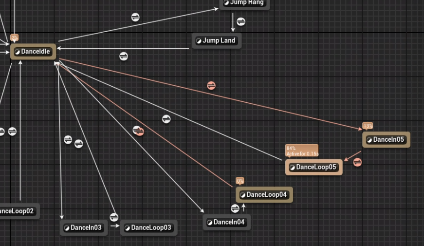 State Machine Blending Troubleshooting