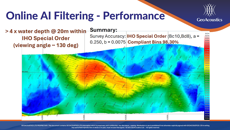 A presentation slide showing AI filtering perormance with bathymetric data