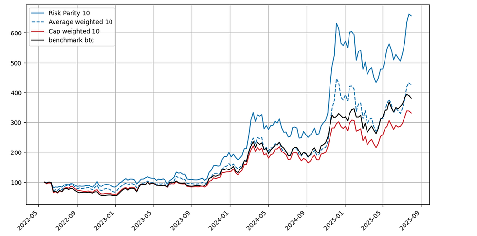 BTC+ Sophon Quant Vault White Paper