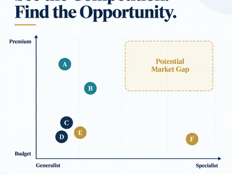 Competitive Intelligence in the UAE: How to Understand Your Market Before You Enter