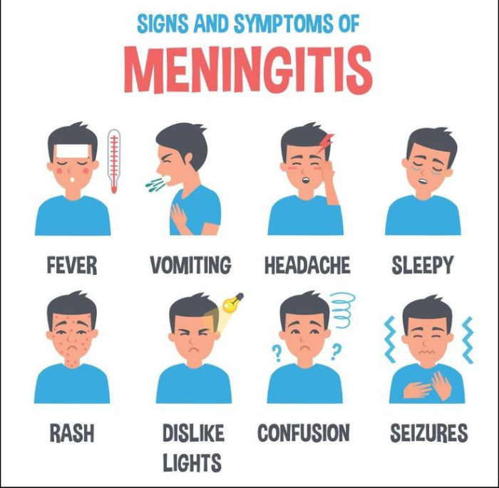 Meningitis
