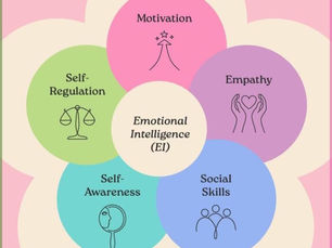 Emotional Intelligence