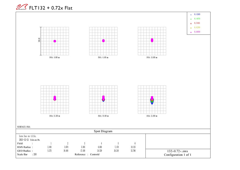 Miniatura: William Optics Telescópio New Fluorostar 132