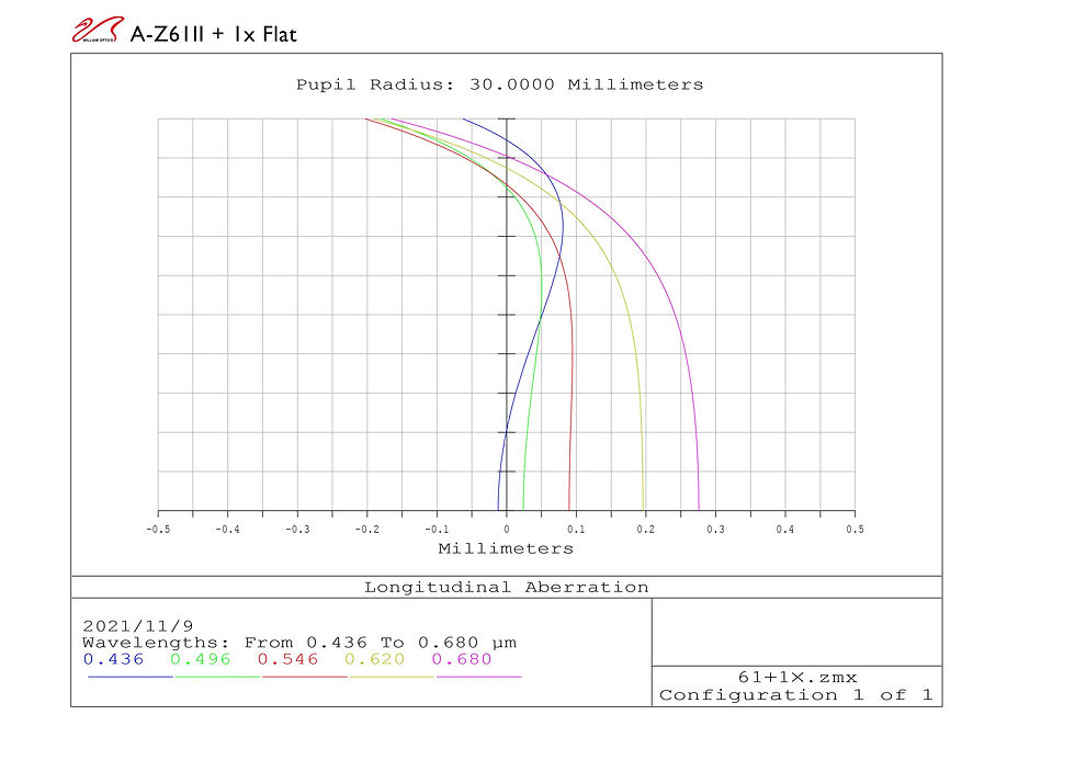 Miniatura: William Optics Telescópio Zenithstar 61II APO