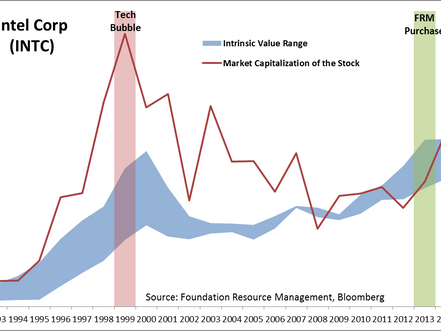 2018 Third Quarter Commentary