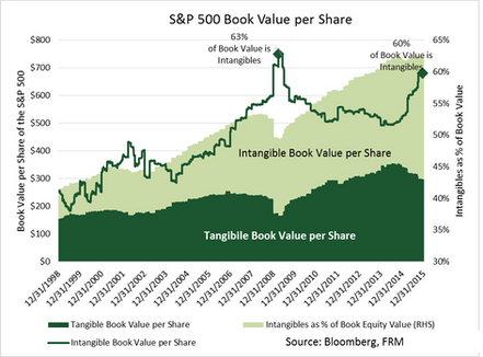 2015 Fourth Quarter Commentary