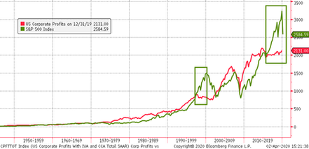 2020 First Quarter Commentary