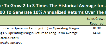 2019 Second Quarter Commentary